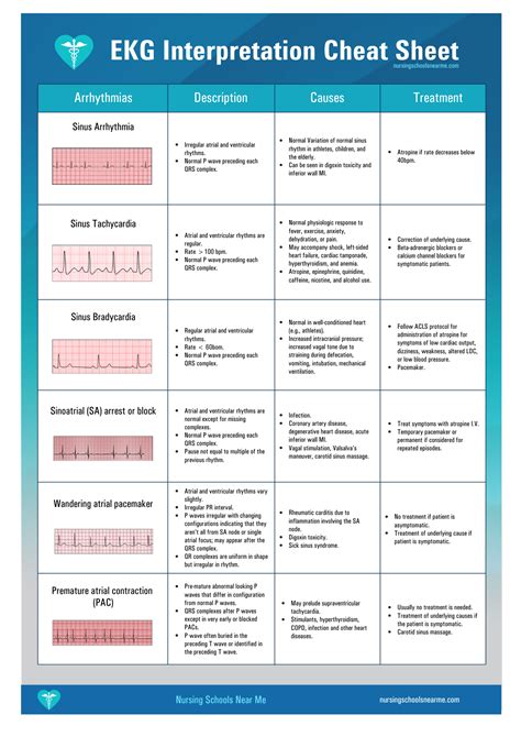 prwp ecg|ecg interpretation for nurses.